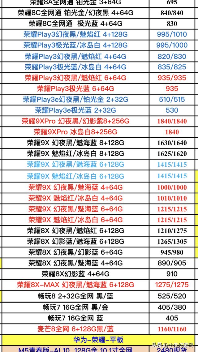 華為手機報價單曝光了，不是說疫情期間漲錢了嗎？我沒有看錯吧？