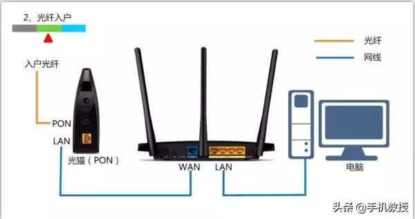 家里的WiFi信號時斷時續？進來告訴你怎么排查！