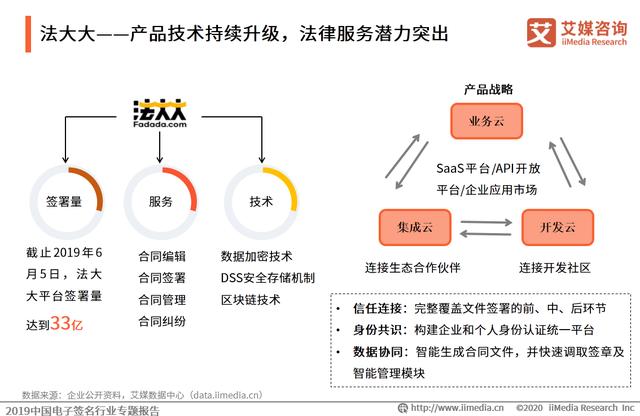 2019中國電子簽名行業專題報告:市場即將迎來強需求爆發階段