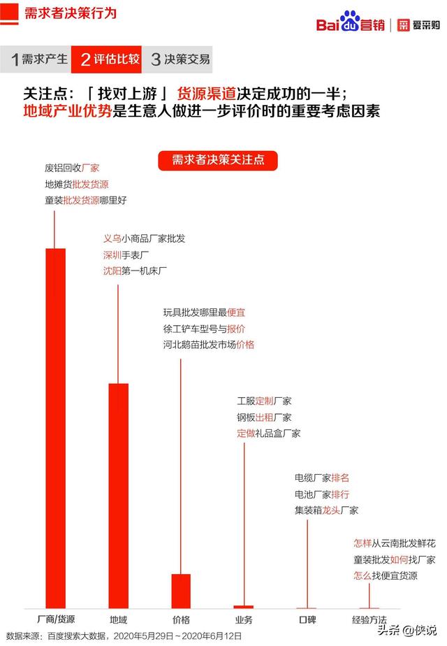 2020年百度B2B行業洞察報告(愛采購)