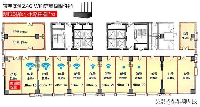 三大千兆電競路由器橫評，尋找極限穿墻性能最強王者！