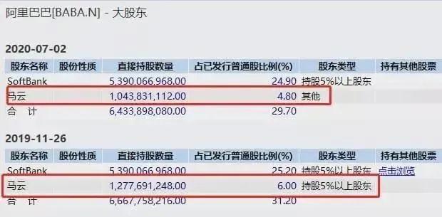 馬化騰之后，馬云竟套現430億元，拼多多黃崢“送”出 1000 億