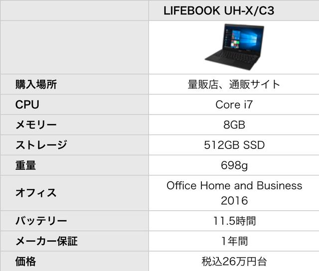 富士通推出全球最輕的筆記本：凈重698克，售價一萬三