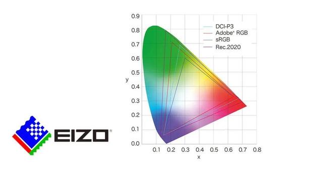 高色域+高分辨率輕薄本推薦，你需要2K屏筆記本電腦么？
