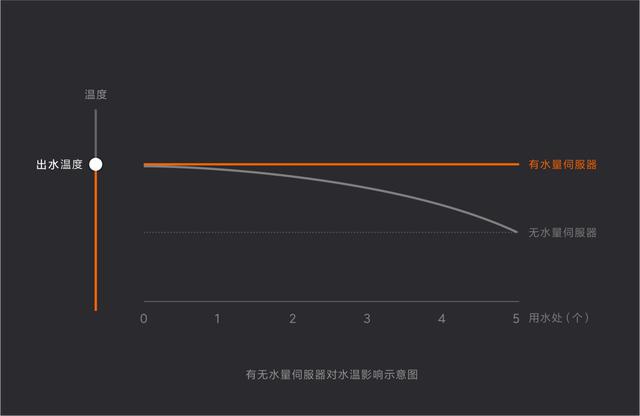 小米生態鏈產品，屬于年輕人的小沐燃氣熱水器即將閃亮登場！