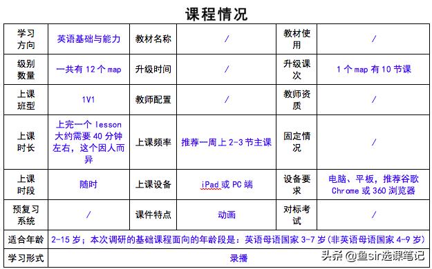 疫情過后開學前雞娃必看:8家超火在線少兒英語機構犀利點評