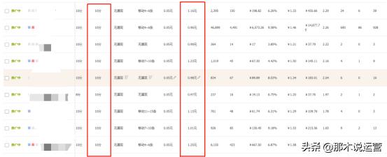 直通車撬動免費流量之核心操作技巧