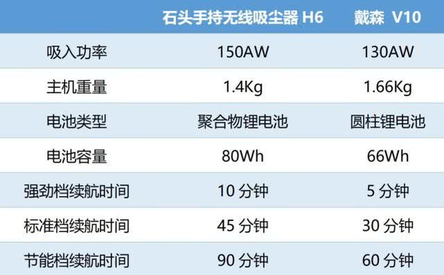 2699元！小米生態鏈新品評測，年輕人的第一套全功能無線吸塵器？