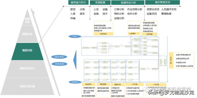 物流服務招投標中，如何編寫物流規劃方案？