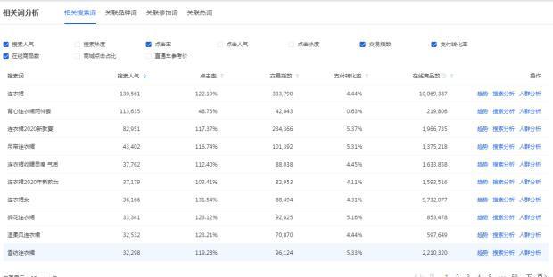 全面剖析搜索流量的核心——標題關鍵詞，從此遠離流量低谷
