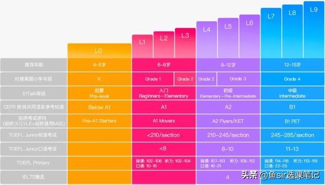 年末盤點:11家線上網紅英語機構全方位測評