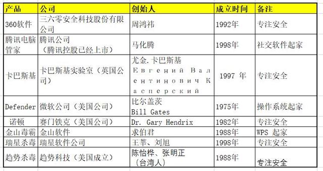 個人電腦裝什么殺毒軟件好用？迷惑多年終于對比明白了