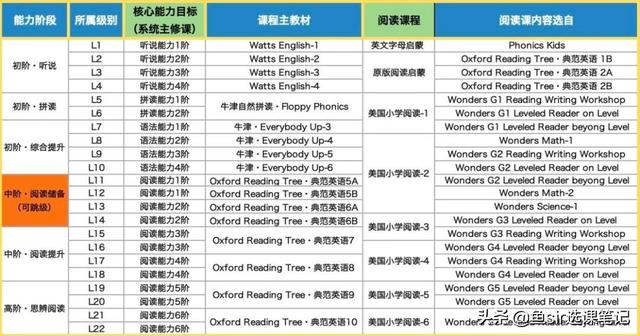 年末盤點:11家線上網紅英語機構全方位測評