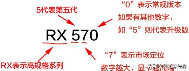 干貨分享：電腦組裝時顯卡的選擇，教你一些關于顯卡的知識