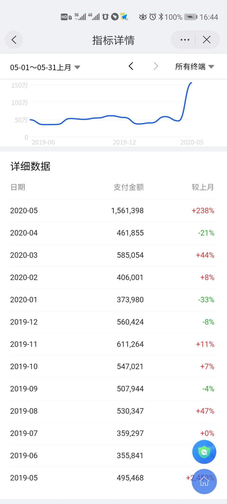 天貓店群合法嗎？那為什么會被扣48分清退處理，該如何操作