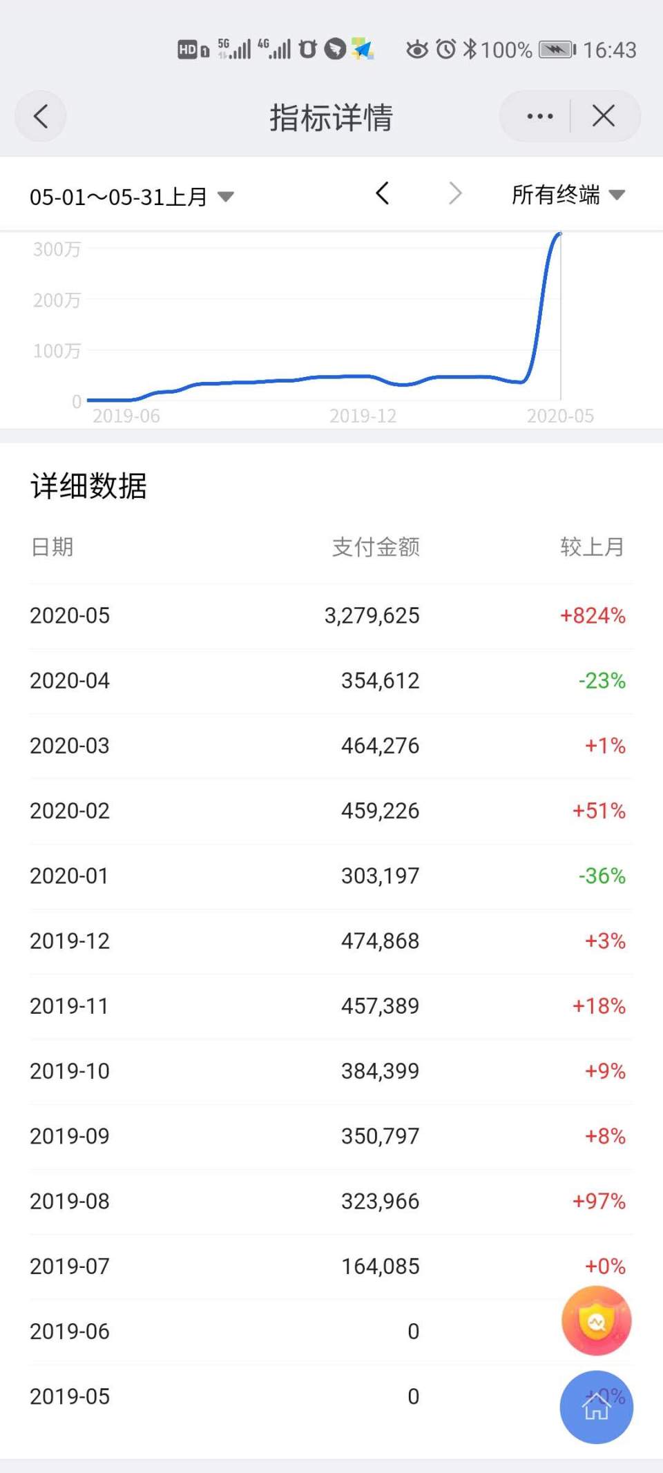 天貓店群新操作玩法，做到安全起店，如何有效避免違規扣分？