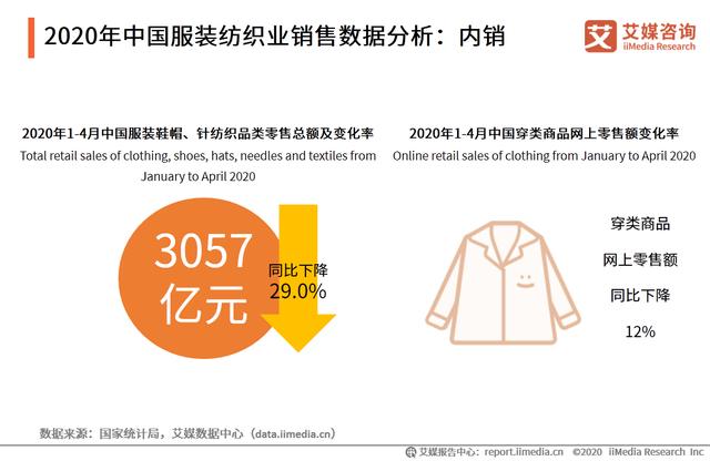 2020年中國內衣行業：“宅經濟”大行其道，家居服異軍突起
