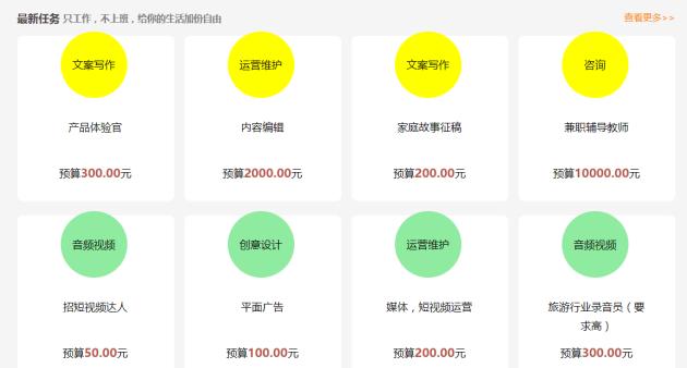 一技之長不浪費！靠譜又好賺的兼職網站了解一下！