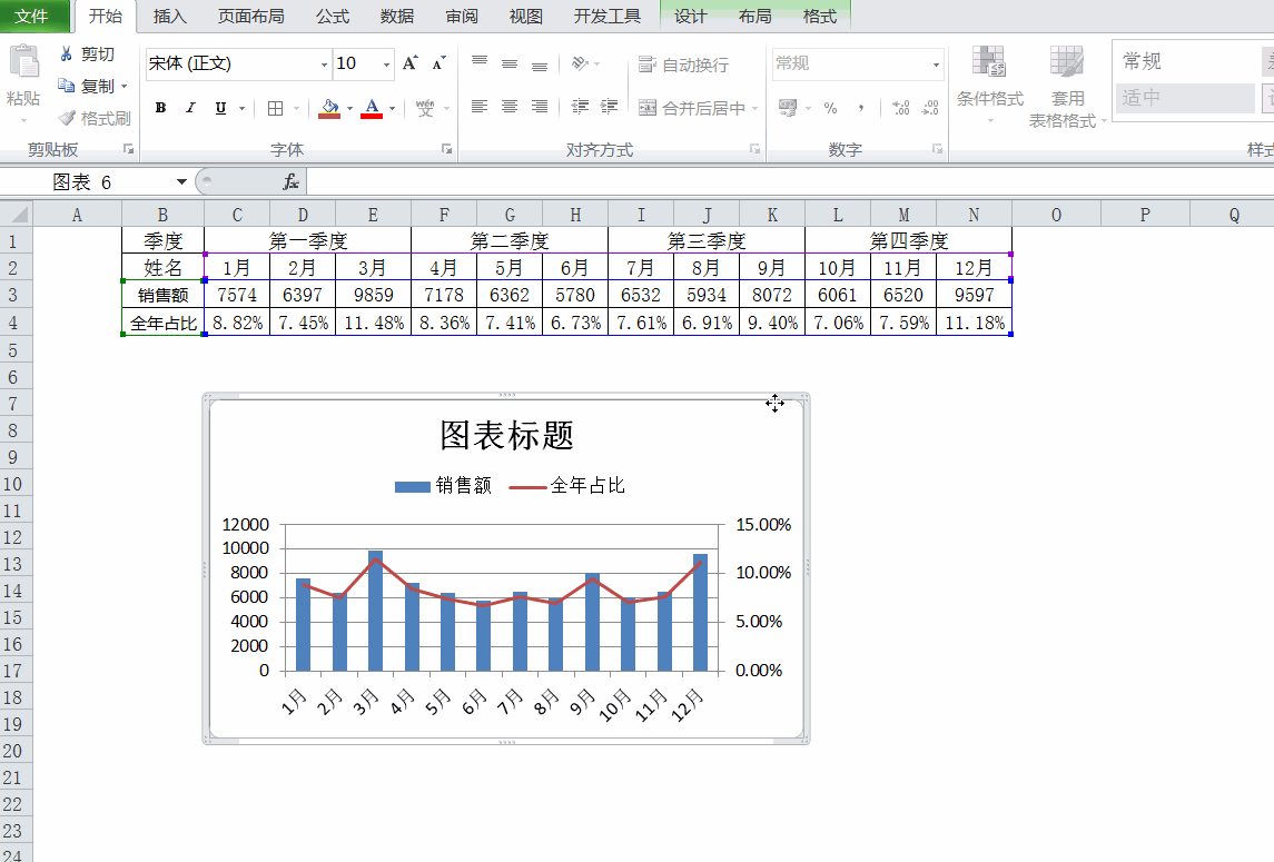 Excel高級圖表制作，你需要知道的3種圖表技巧