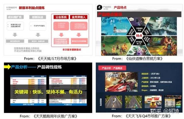 一份完整市場推廣策劃方案模板