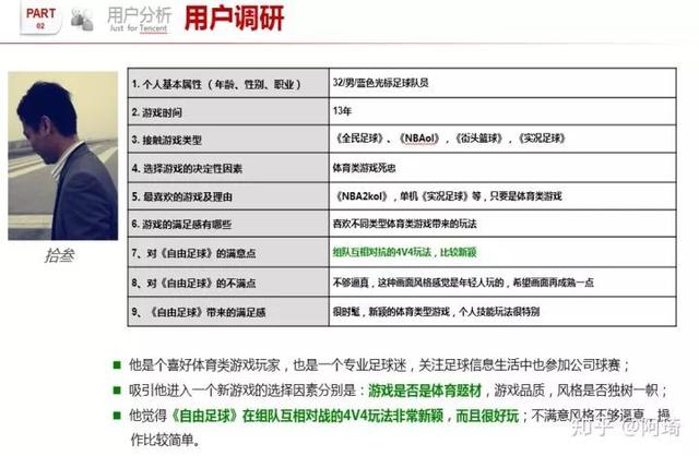 一份完整市場推廣策劃方案模板