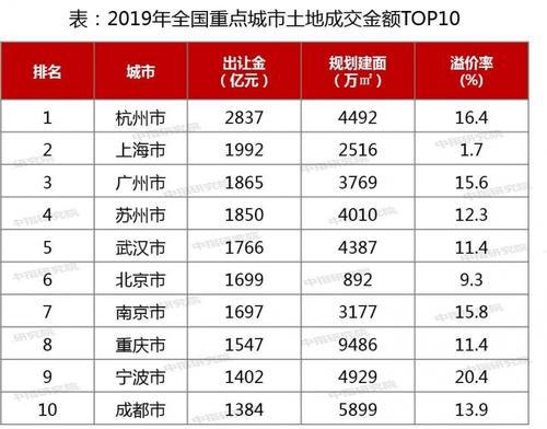 這位經濟學者聲稱：房地產是支柱產業，100年不變