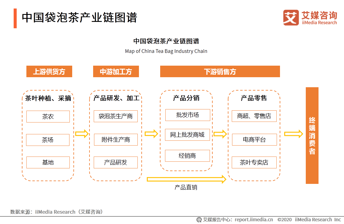 中國袋泡茶行業分析報告：本土袋泡茶品牌崛起，品牌聯名促銷售