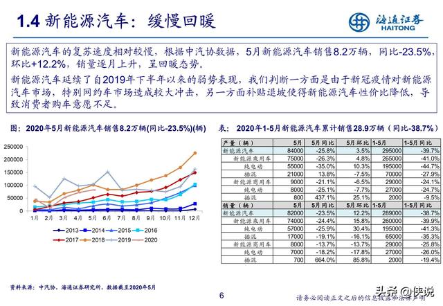 汽車行業研究:新勢力推動產業科技轉型(海通證券)