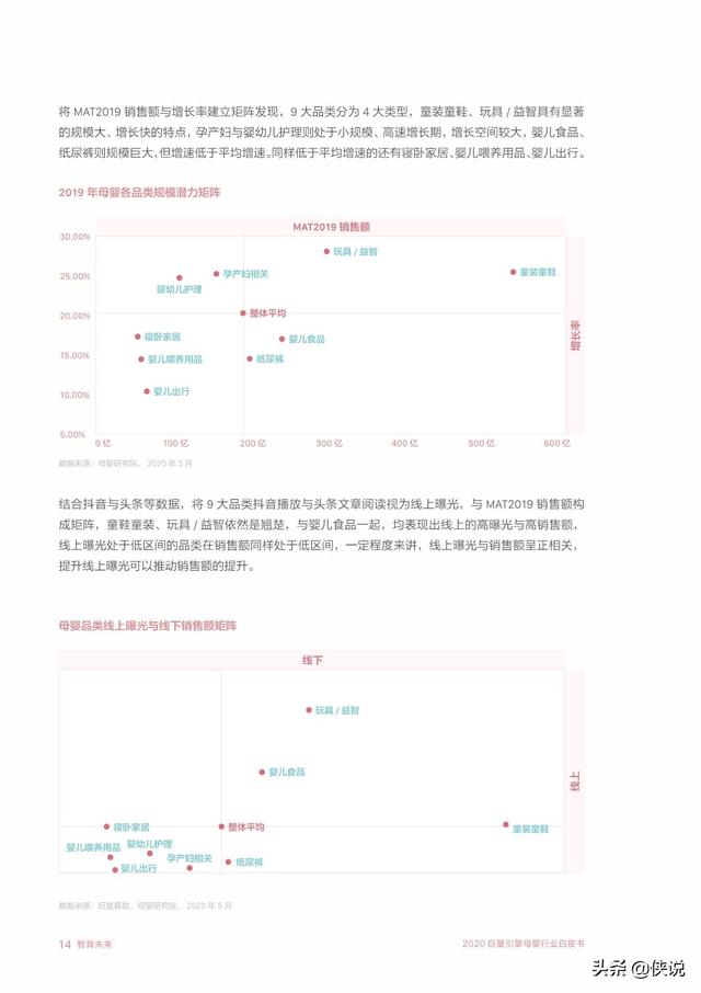 智育未來:2020巨量引擎母嬰行業白皮書(巨量引擎)