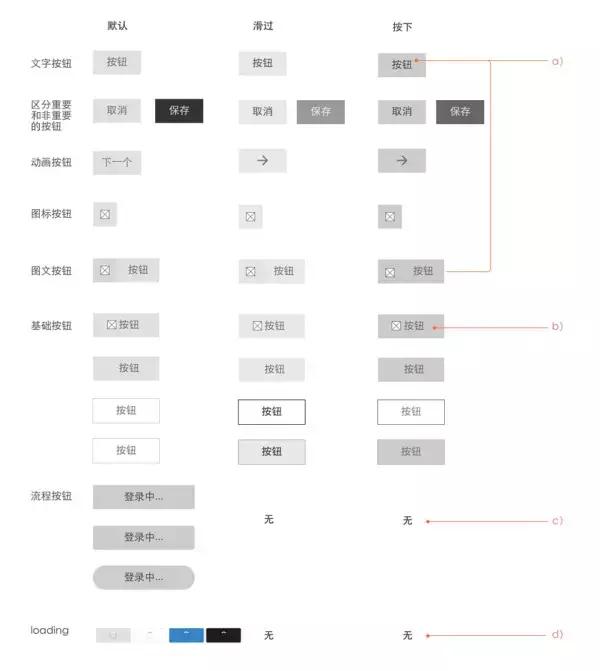 做一個APP/網站需要多少錢？