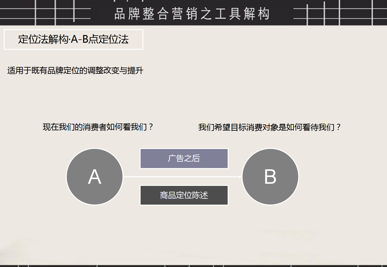 品牌整合營銷方案，品牌整合營銷工具、營銷步驟PPT源文件