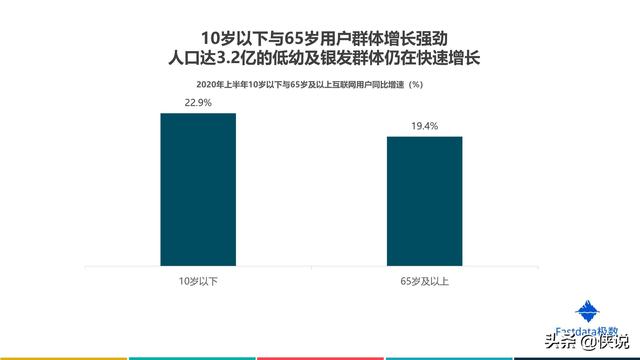 2020年上半年中國互聯網發展趨勢報告