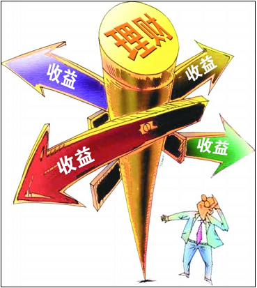年化收益率計算