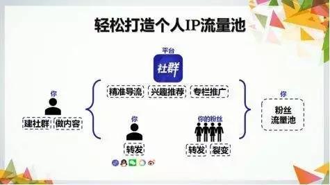 社交新零售時代，流量從哪來？中小微如何玩轉社交電商？