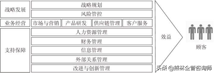 績效目標和績效指標如何設定？內附：詳細設計步驟！值得收藏