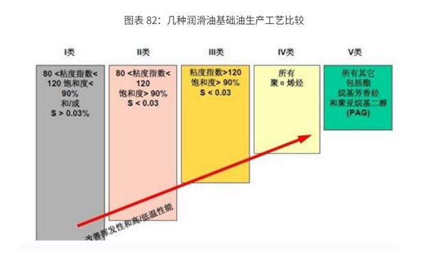 2020-2024年中國潤滑油行業市場需求預測與投資戰略規劃報告