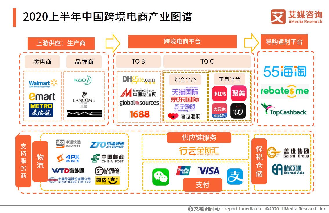 跨境電商行業研究：年輕群體消費潛力崛起，場景化消費趨勢顯著