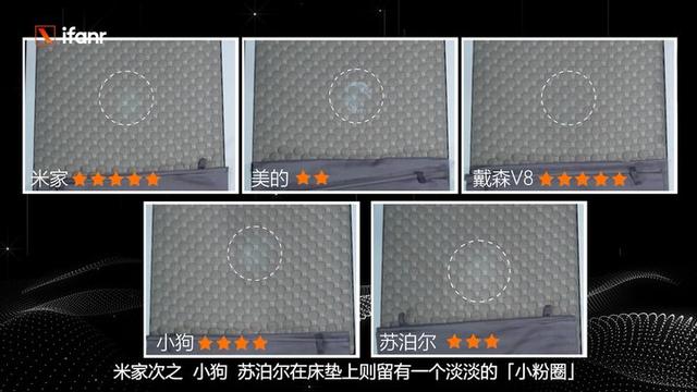 標稱和實測差距居然這么大，五大爆款品牌吸塵器測評
