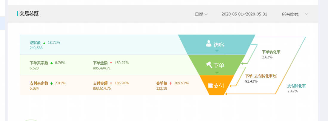 天貓店群該怎么運營操作，天貓店群常見問題及解決方法都在這