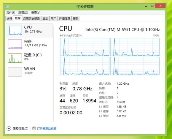 new macbook到底能不能玩游戲——測試GAT5走起