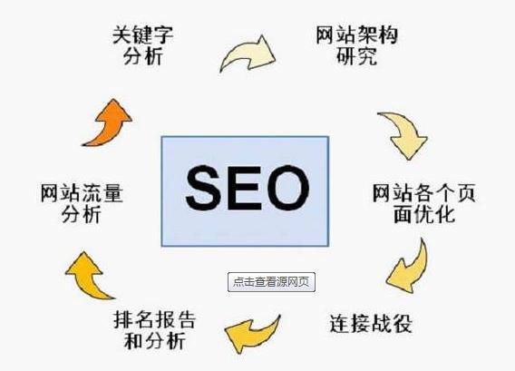 為了快速提升網站關鍵詞排名，我總結了這5條經驗