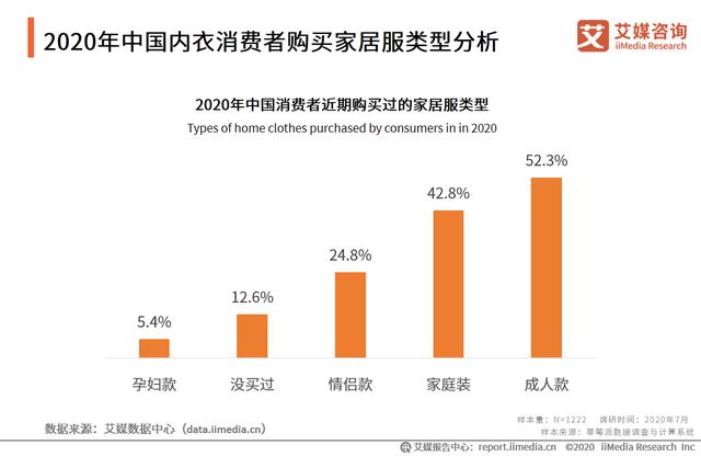 2020年中國內衣行業：“宅經濟”大行其道，家居服異軍突起