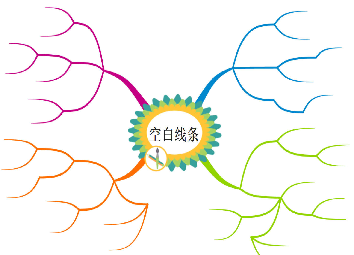 什么是思維導圖？正確認識和運用思維導圖來提升思維能力
