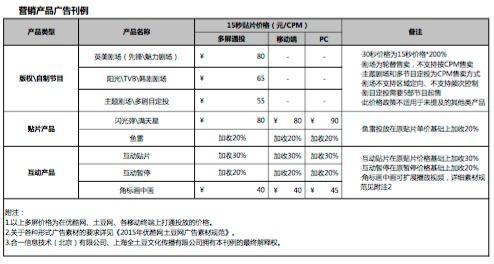 十大新媒體廣告投放平臺盤點！品牌廣告主必收藏！