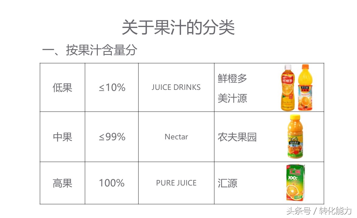 (實際營銷案例分享)新品牌創建市場戰略規劃PPT(果汁產品