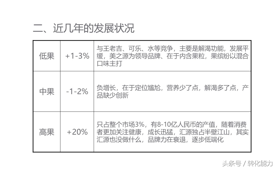 (實際營銷案例分享)新品牌創建市場戰略規劃PPT(果汁產品