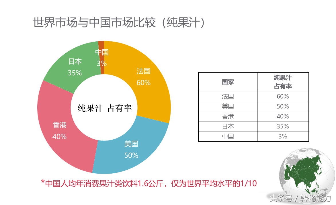 (實際營銷案例分享)新品牌創建市場戰略規劃PPT(果汁產品