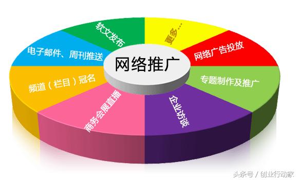 做好營銷推廣的這幾點，你都了解了嗎？