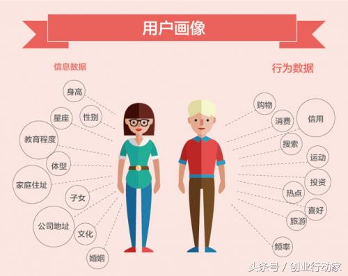 做好營銷推廣的這幾點，你都了解了嗎？