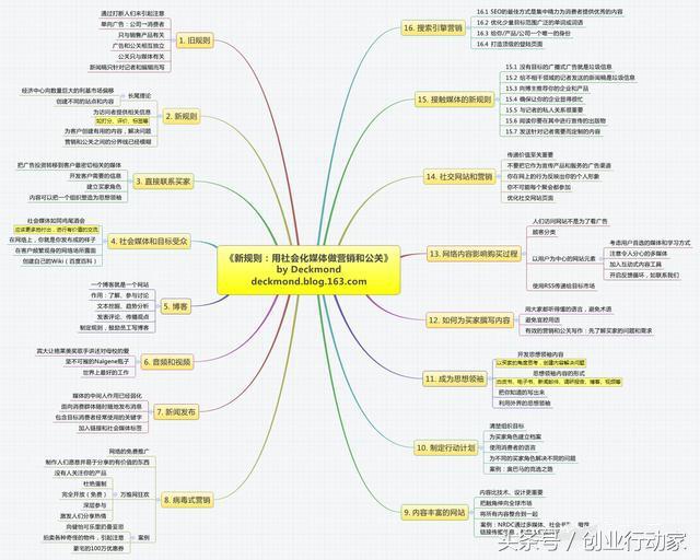 做好營銷推廣的這幾點，你都了解了嗎？
